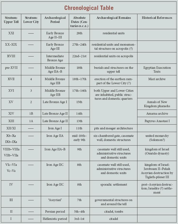 76-2Hazor_p69-Table 76-2Hazor_p69-Table