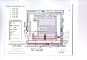 Figure 7- Ground penetrating radar  sub-surface mapping of the Kahal Shalom Synagogue, Rhodes