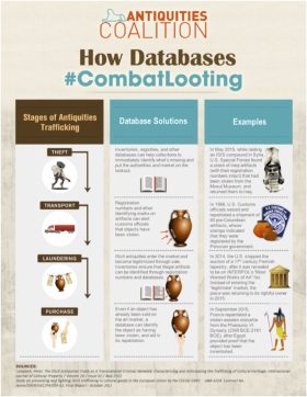 Antiquities Coalition infographic.